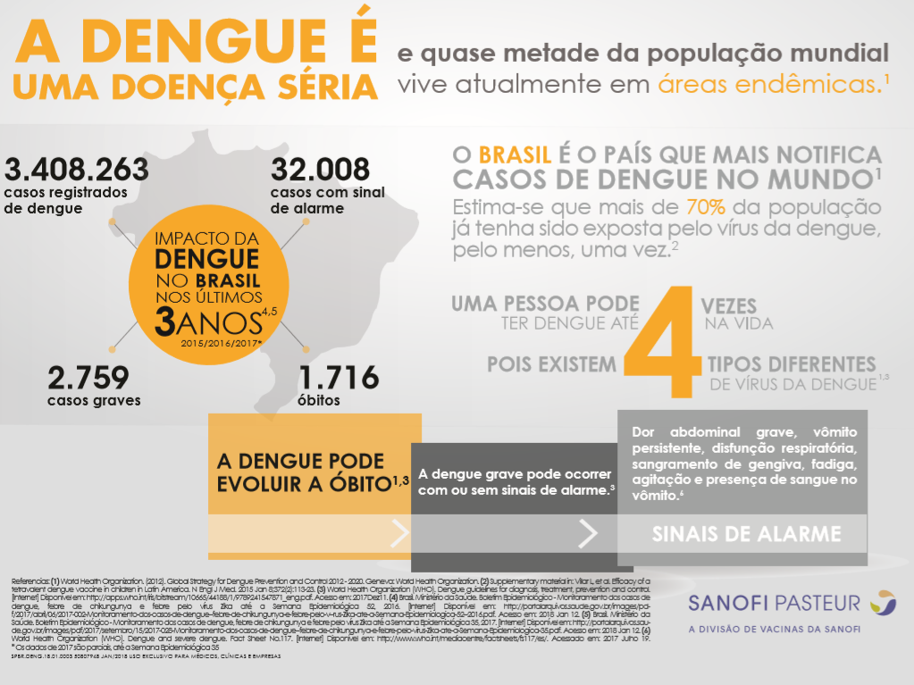 Dengue Dengue - Dengue