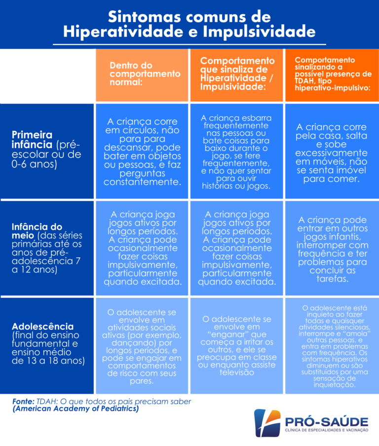 Sintomas Comuns De Hiperatividade E Impulsividade Clínica Pró Saúde